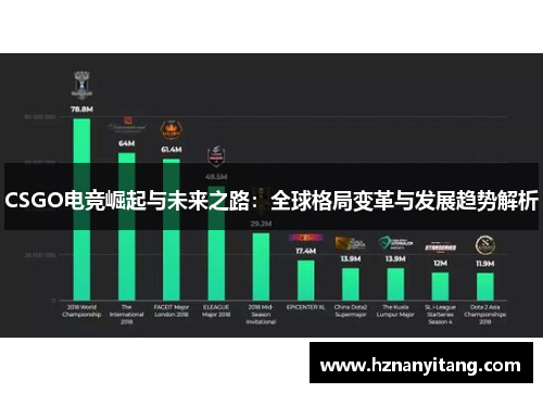 CSGO电竞崛起与未来之路：全球格局变革与发展趋势解析