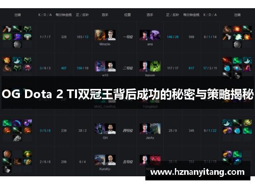 OG Dota 2 TI双冠王背后成功的秘密与策略揭秘