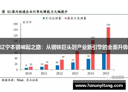 辽宁本钢崛起之路：从钢铁巨头到产业新引擎的全面升级