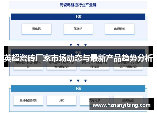 英超瓷砖厂家市场动态与最新产品趋势分析