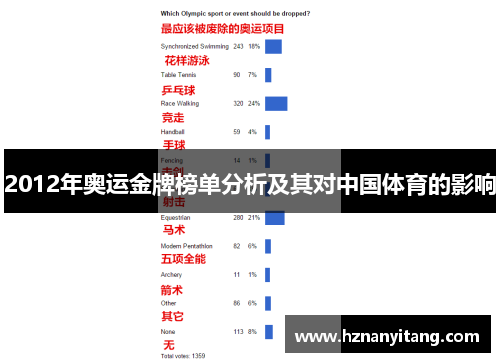 2012年奥运金牌榜单分析及其对中国体育的影响 2012年奥运金牌榜单分析及其对中国体育的影响