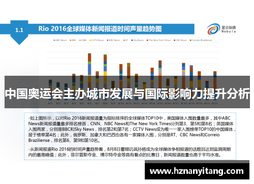中国奥运会主办城市发展与国际影响力提升分析