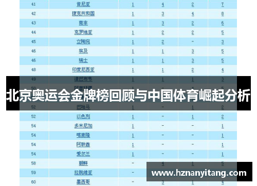 北京奥运会金牌榜回顾与中国体育崛起分析